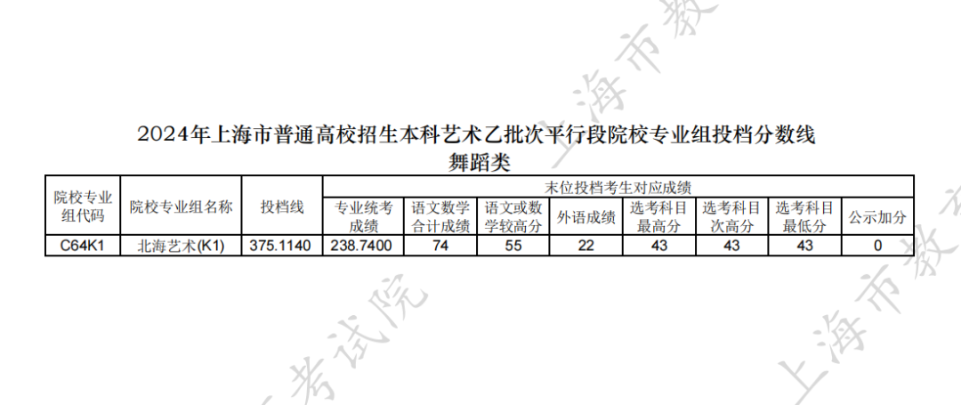 上海国子监发布