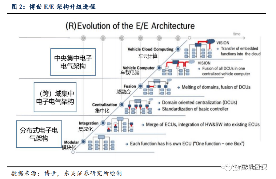 談談SOA 開發基礎的圖1