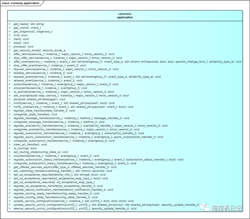 vsomeip porting 札記的圖2