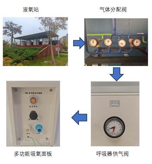 为什么制氧机要加水您知道高压氧疗是如何实现加压供氧的吗？_https://www.jmylbn.com_新闻资讯_第15张