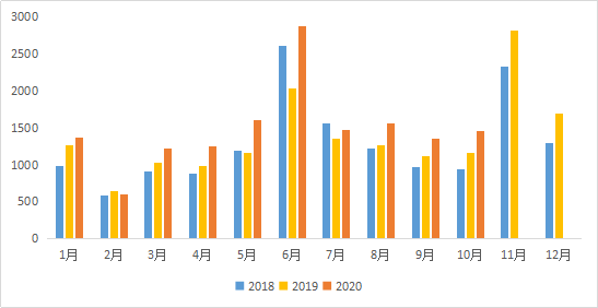 640?wx_fmt=png&tp=webp&wxfrom=5&wx_lazy=1&wx_co=1