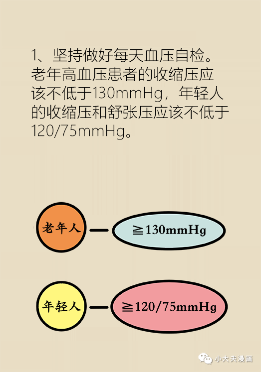 高血壓患者夏天有致命危險，原因竟然是它！ 健康 第14張