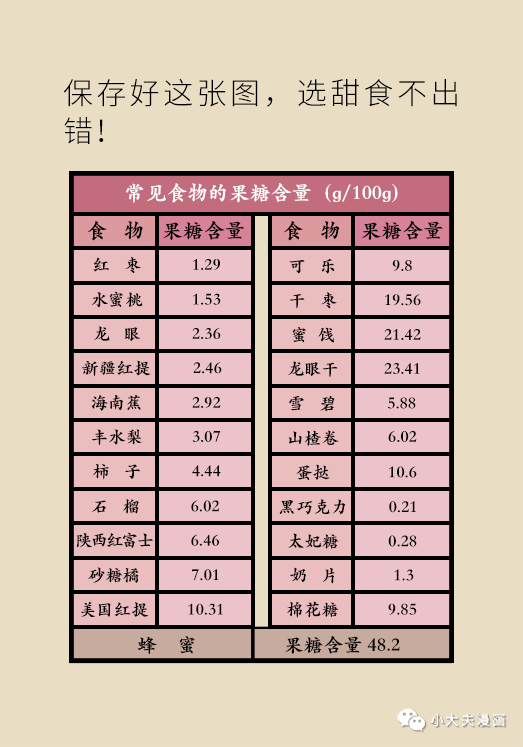 血尿酸高和痛風要忌口？很多人都忌錯了！詳細食物嘌呤含量表在這裡 健康 第25張