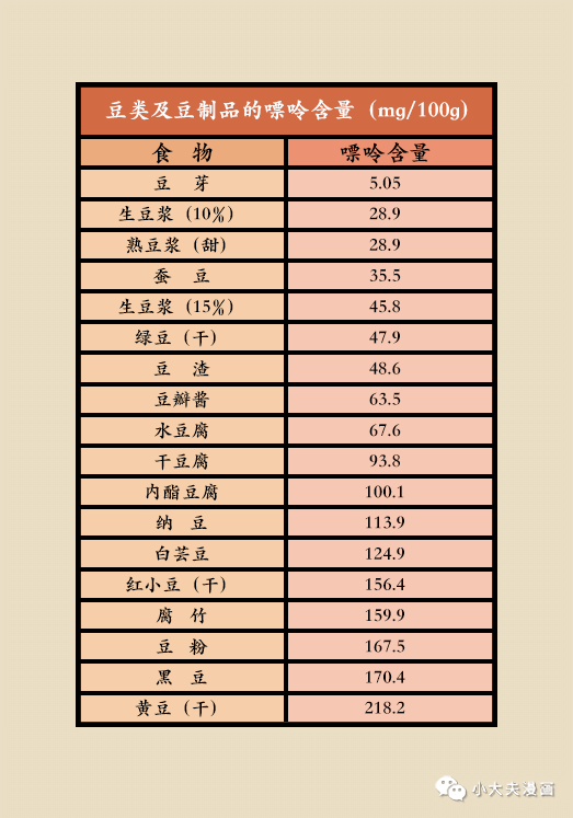 血尿酸高和痛風要忌口？很多人都忌錯了！詳細食物嘌呤含量表在這裡 健康 第17張