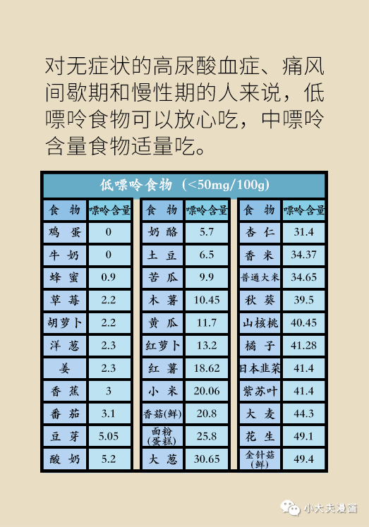 血尿酸高和痛風要忌口？很多人都忌錯了！詳細食物嘌呤含量表在這裡 健康 第26張