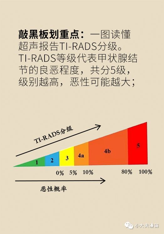 甲狀腺結節如何判斷良惡性？體檢單上這個指標最重要！ 健康 第9張