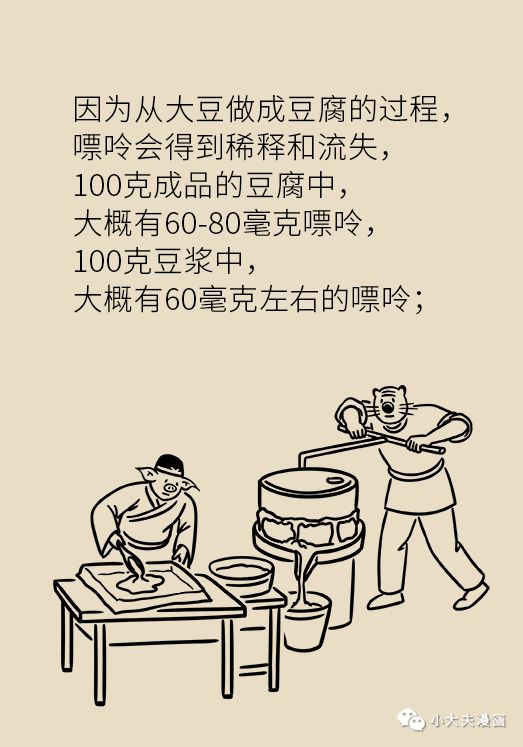 常吃豆腐會誘發痛風？導致乳腺增生和乳癌？這篇文章全講透了！ 健康 第10張
