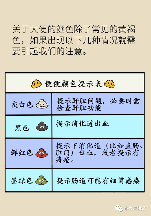 又便秘了？排便相幹知識，這篇文章說透了！ 健康 第25張