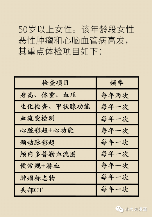 女性各年齡段必做的體檢項目，這篇文章全說清楚了！ 健康 第13張