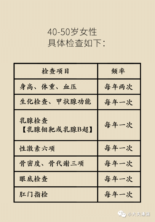 女性各年齡段必做的體檢項目，這篇文章全說清楚了！ 健康 第12張