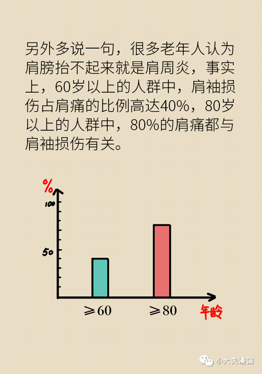 警惕！肩膀疼痛不一定是肩周炎！盲目鍛煉可能致殘！ 健康 第16張