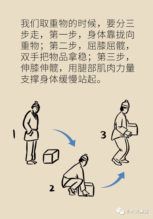 生活中這7個動作嚴重損傷腰、膝以及全身關節，平常一定要注意！ 健康 第18張