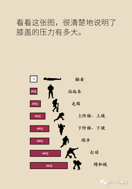 天天鍛煉身體好?當心這些運動毀了你的膝蓋! 健康 第18張