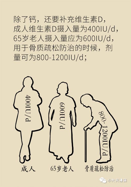 骨質疏松竟有這麼可怕的並發症，預防可不止補鈣這麼簡單！ 健康 第23張