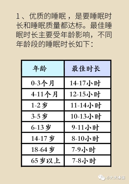 睡眠必須要滿8個小時？如何補覺才睡得香？關於睡眠，這篇文章全講透了！ 健康 第6張