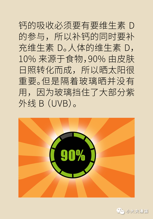 別以為只有爸媽才會骨頭「松」 ，專家說，30歲是個分水嶺，預防措施做起來！ 健康 第19張