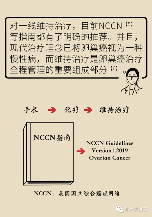 狙擊婦瘤之王，讓晚期卵巢癌的復發再慢一點 健康 第27張