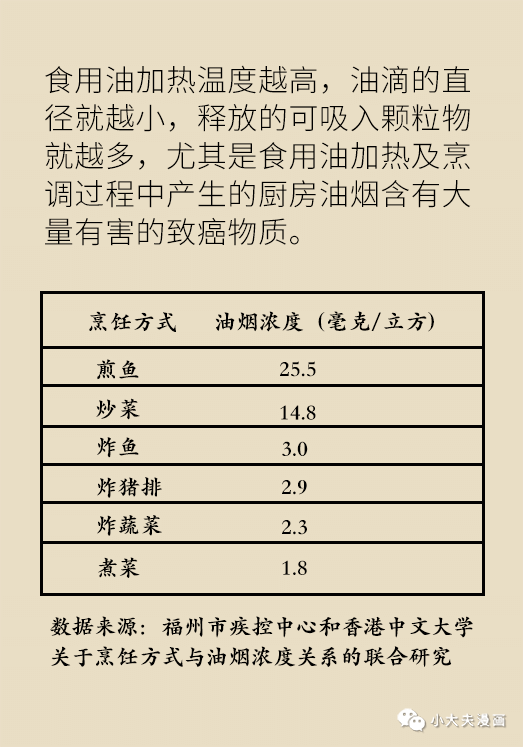 這三種導致肺癌的致癌物就在你我身邊，為了你和家人，一定要遠離它們！ 健康 第19張