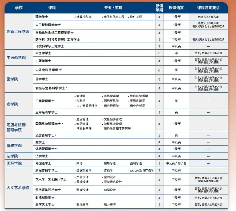 北京医学类大学分数线_2024年北京大学医学部录取分数线_北京学医的大学分数线