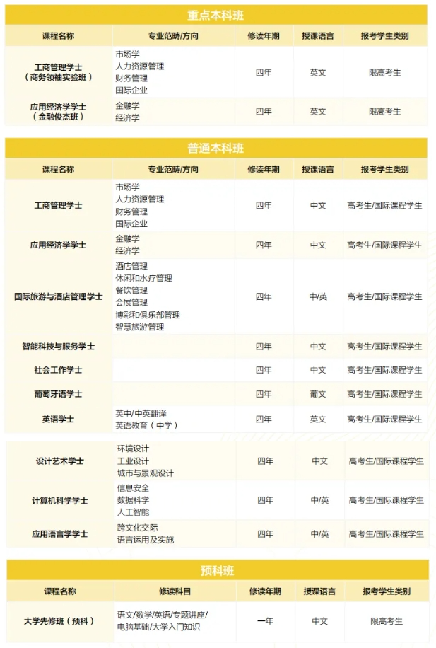 北京學醫的大學分數線_北京醫學類大學分數線_2024年北京大學醫學部錄取分數線