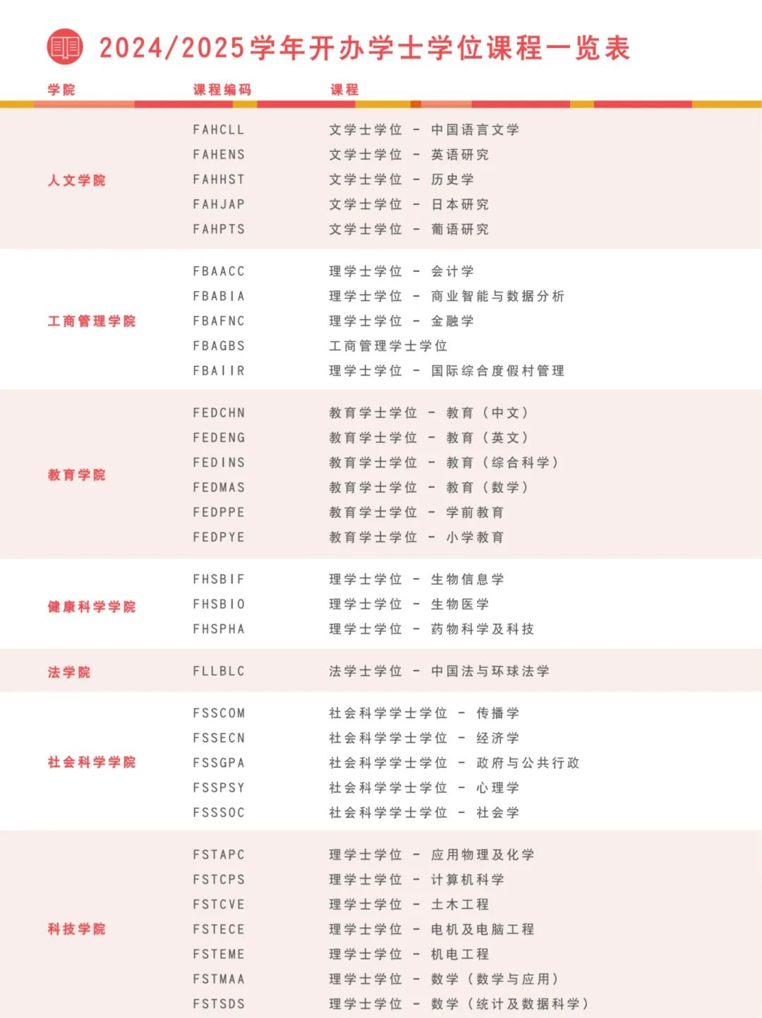 2024年北京大學醫學部錄取分數線_北京醫學類大學分數線_北京學醫的大學分數線