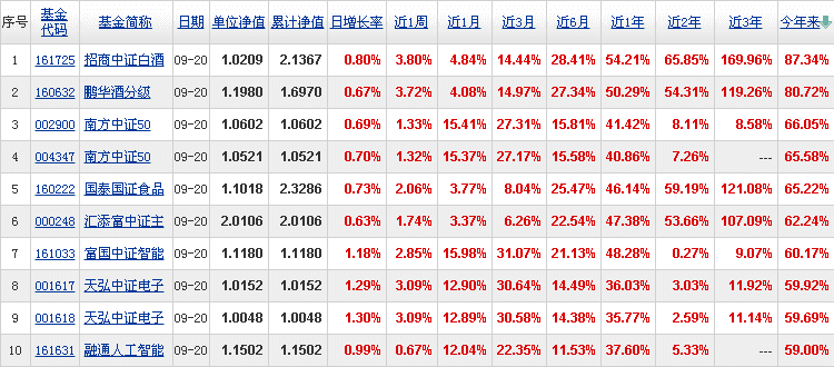 融通人工智能指数lof怎么样_融通人工智能指数lof_融通人工智能指数好吗