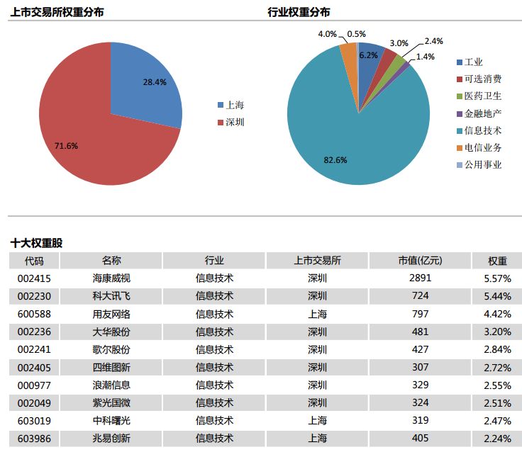 融通人工智能指数lof_融通人工智能指数lof怎么样_融通人工智能指数好吗