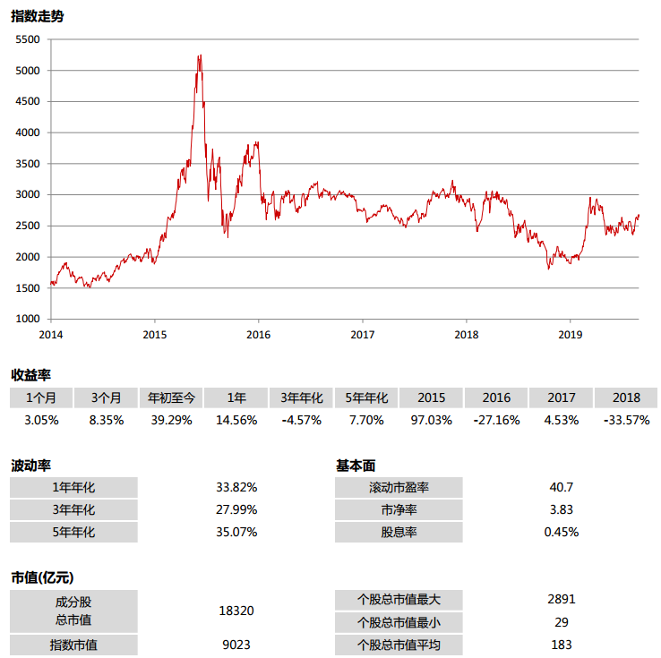 融通人工智能指数lof怎么样_融通人工智能指数lof_融通人工智能指数好吗