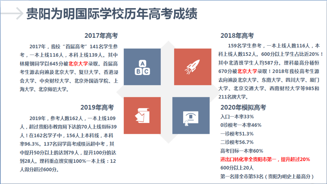 今年高三能不能复读_贵阳学校排名_贵阳高三复读学校排名