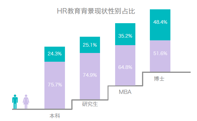 大齡HR，都去哪了？ 職場 第4張