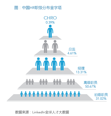 大齡HR，都去哪了？ 職場 第5張