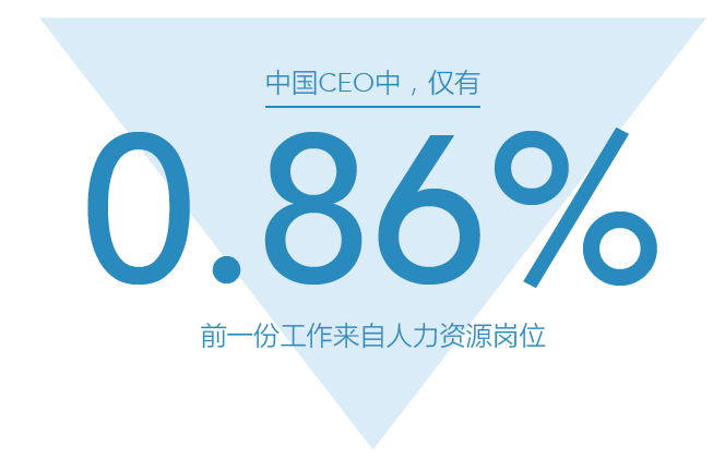 大齡HR，都去哪了？ 職場 第7張