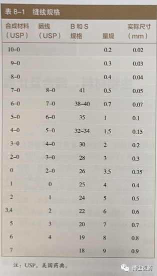 合成外缝线为什么贵医博士I 缝合材料的选择&缝合技巧_https://www.jmylbn.com_新闻资讯_第10张