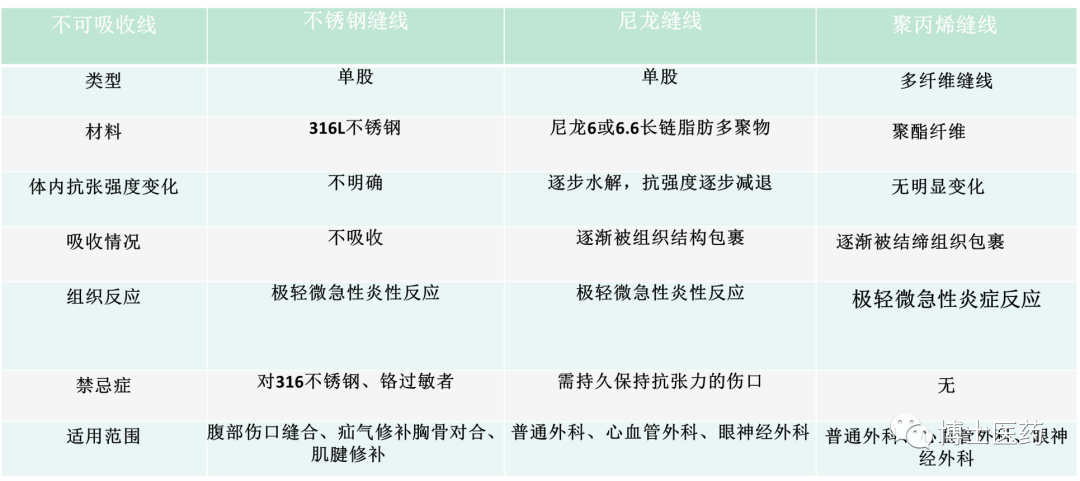合成外缝线为什么贵医博士I 缝合材料的选择&缝合技巧_https://www.jmylbn.com_新闻资讯_第8张