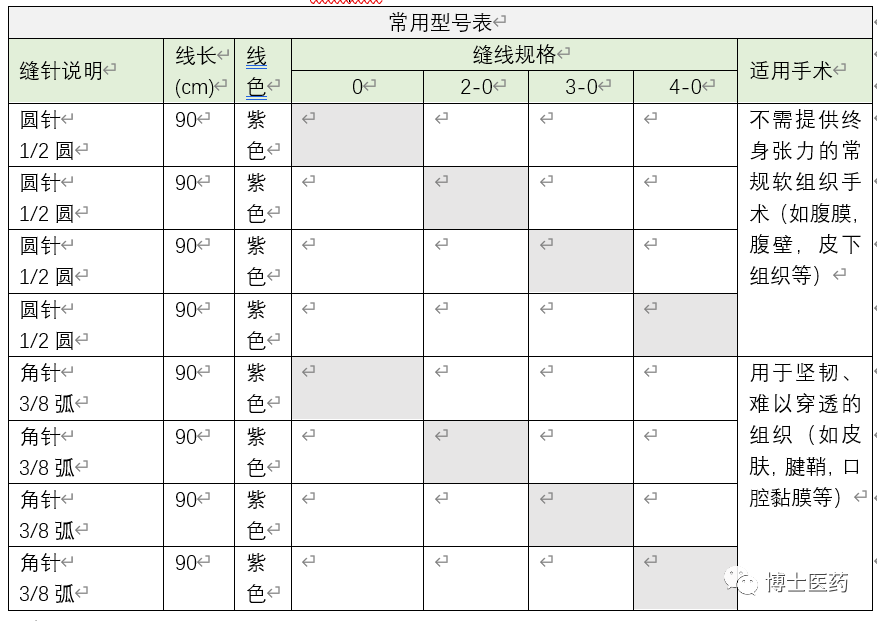 合成外缝线为什么贵医博士I 缝合材料的选择&缝合技巧_https://www.jmylbn.com_新闻资讯_第22张