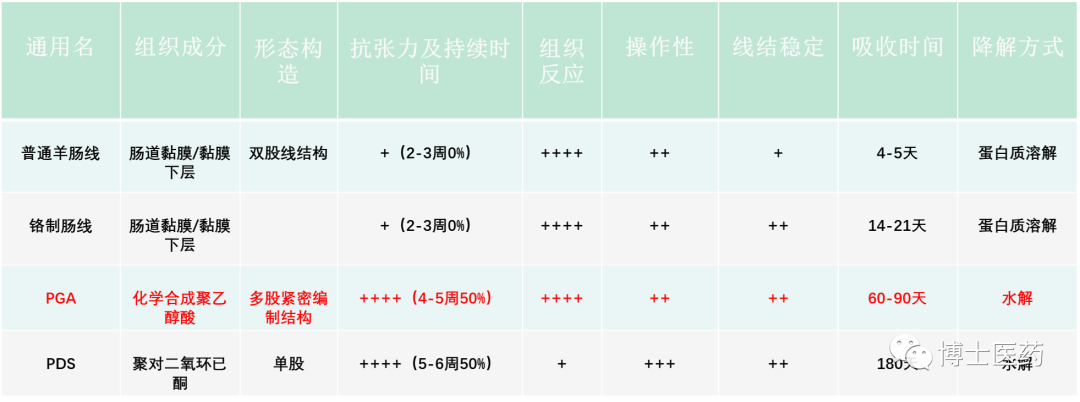 合成外缝线为什么贵医博士I 缝合材料的选择&缝合技巧_https://www.jmylbn.com_新闻资讯_第7张