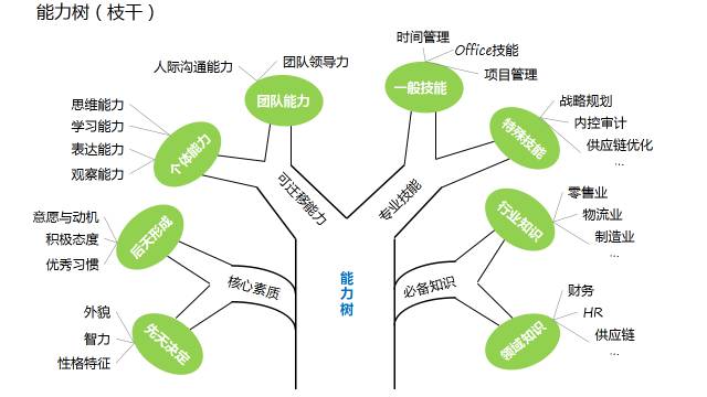 為什麼你有10年工作經驗，卻根本不值錢？ 職場 第3張