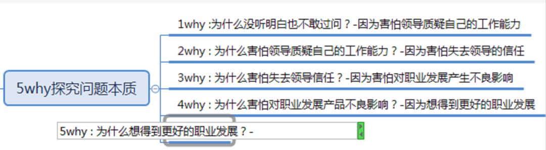 用好5why，輕鬆練就看透問題本質的「火眼金睛」 職場 第10張