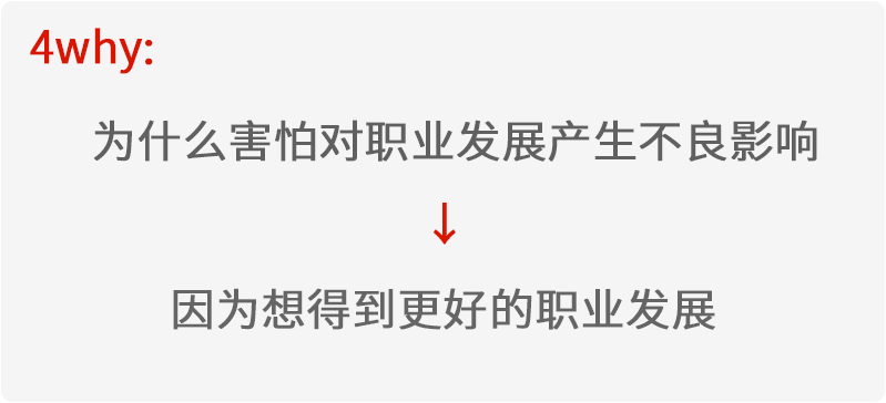 用好5why，輕鬆練就看透問題本質的「火眼金睛」 職場 第6張