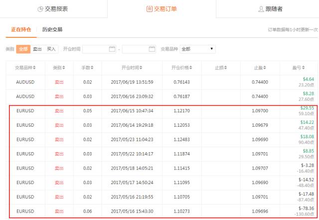 红人榜 | 盈亏同源之下，先知其害，然后知其利也