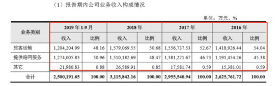 揭秘中国最赚钱的高实博体育注册铁：67名员工年票收入100亿，收入占一半