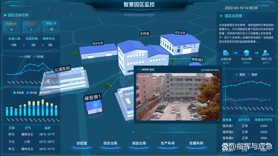 智慧园区视频联网