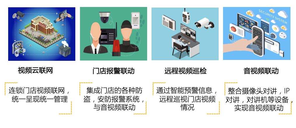 连锁店视频联网