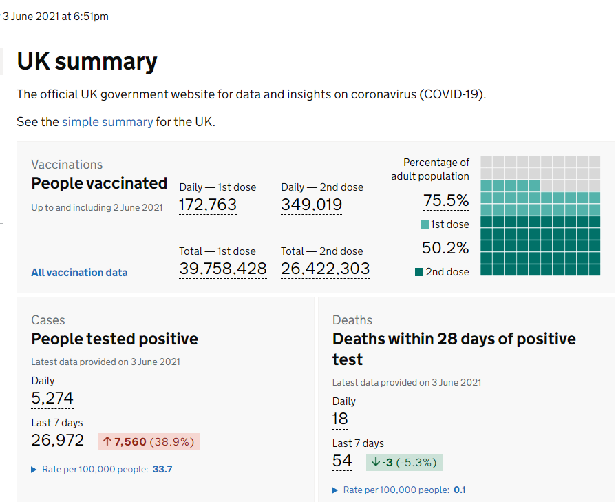 曼城是哪个国家的 大曼城新增878例，英国新增5274例；上万曼城球迷从葡萄牙返回，多架飞机爆确诊