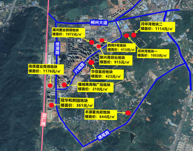 郴建達康拍下的地塊以1800元/㎡的樓面價位居榜首;寧邦廣場一期地塊以