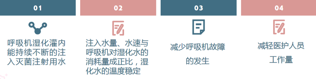 为什么呼吸机需要加湿“可视”“有感”专项治理在行动（十三）｜ 输液加压带  改善呼吸机加湿化水方式_https://www.jmylbn.com_新闻资讯_第4张