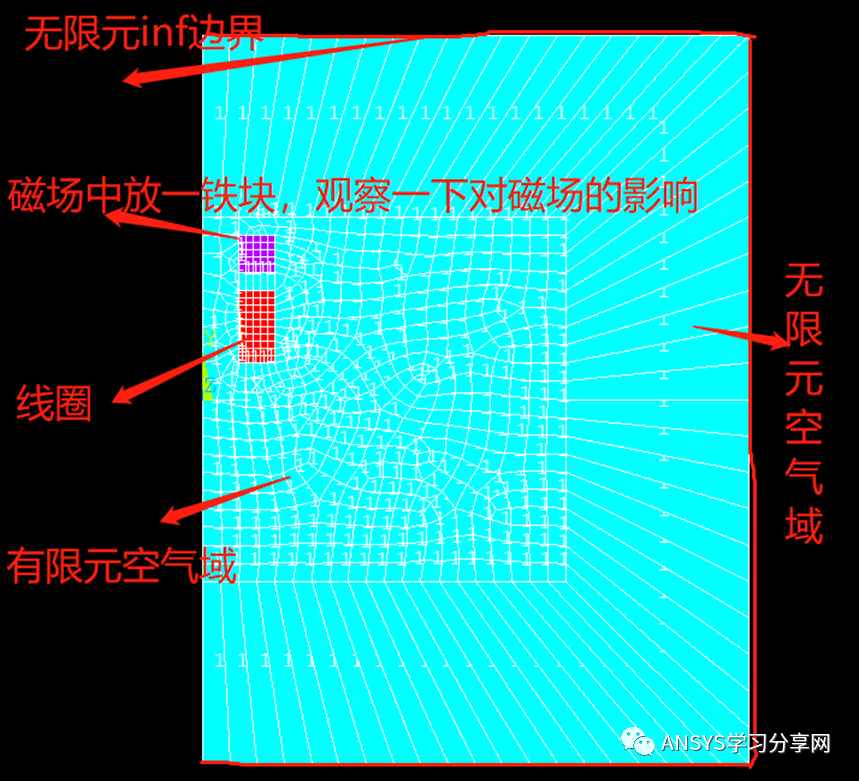 ANSYS经典APDL电磁分析远场单元注意事项及算例的图1
