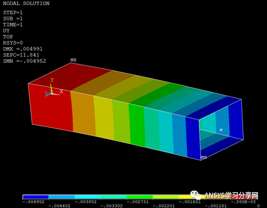 ANSYS经典三种局部结构耦合约束方法介绍（重点介绍RBE3）的图2