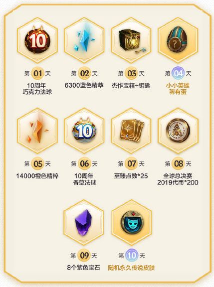 lol精粹号_精粹号能申请峡谷之巅么_精粹号会封号吗