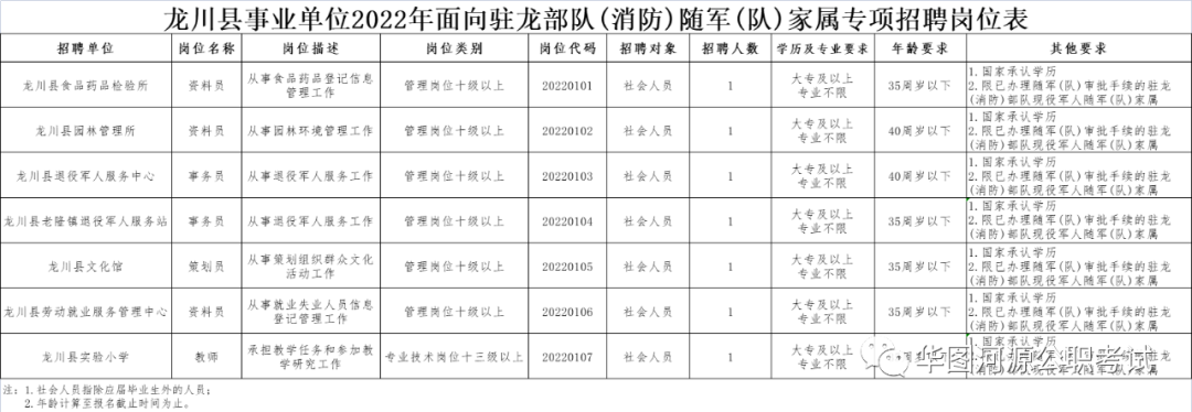 2014年广东河源龙川县事业单位招聘公告